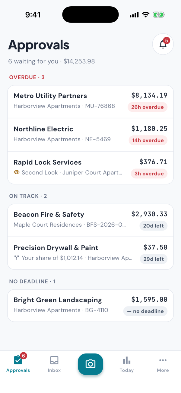The Approvals list in the inletAP iPhone app: 6 waiting for you, $14,253.98, grouped as overdue, on track and no deadline, each bill with its vendor, building and amount.